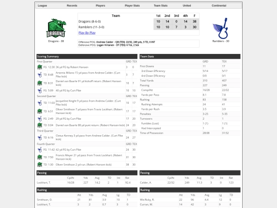 Boxscores/1561 screenshot