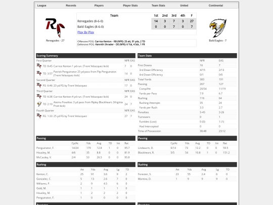 Boxscores/1573 screenshot