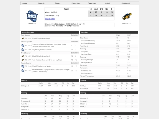 Boxscores/1574 screenshot