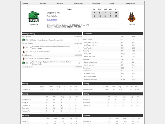 Boxscores/1575 screenshot