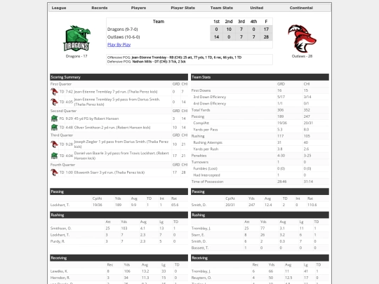 Boxscores/1576 screenshot