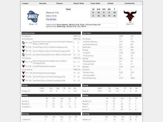 Boxscores/1588 screenshot