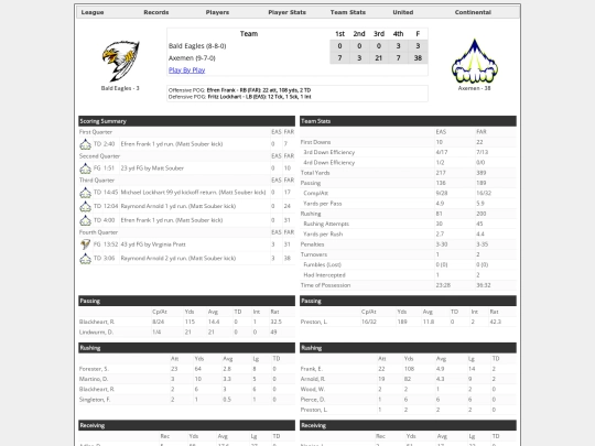 Boxscores/1589 screenshot