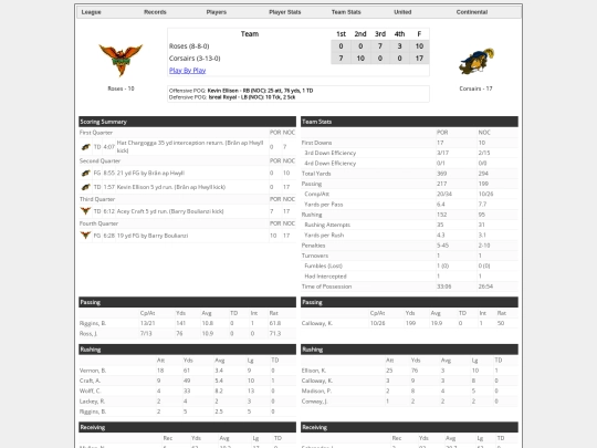 Boxscores/1590 screenshot