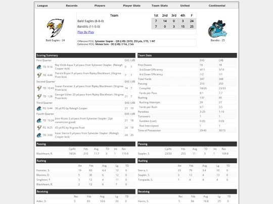 Boxscores/1592 screenshot