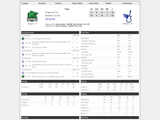 Boxscores/1594 screenshot