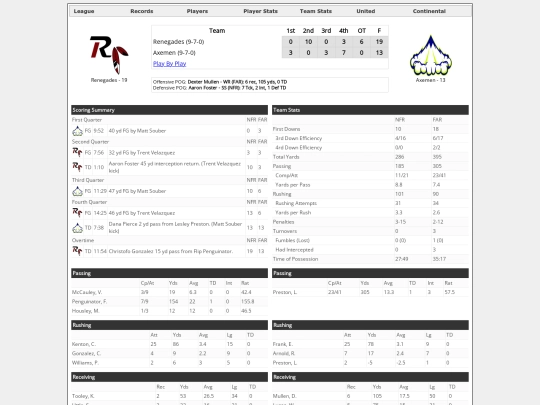 Boxscores/1595 screenshot