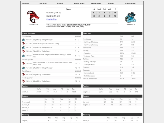 Boxscores/1596 screenshot