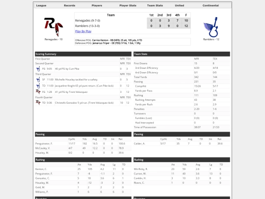Boxscores/1597 screenshot