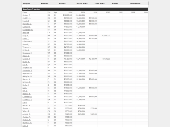 TeamSalaries screenshot