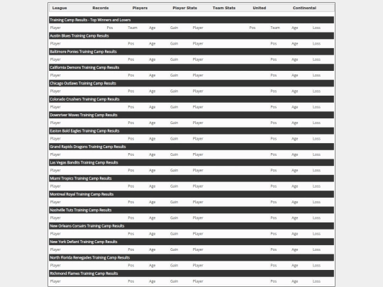 TrainingCampResults screenshot