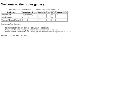 tables screenshot