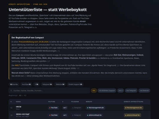 unterstuetzerliste screenshot