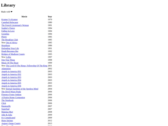 index screenshot