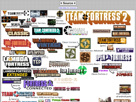 interests/source screenshot