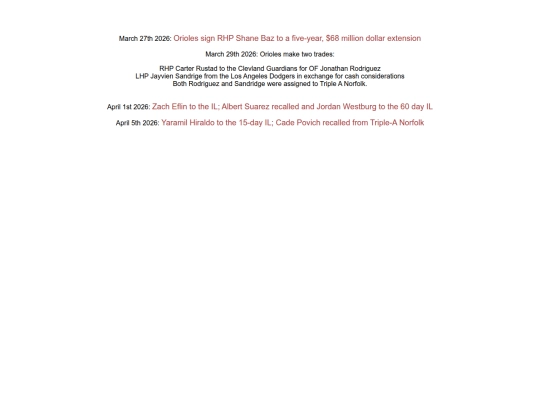 sports/baseball/orioles/transactions screenshot