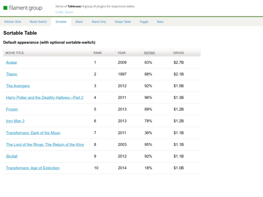 primer saita/public/frontend/admin/plugins/tablesaw/demo/sort screenshot