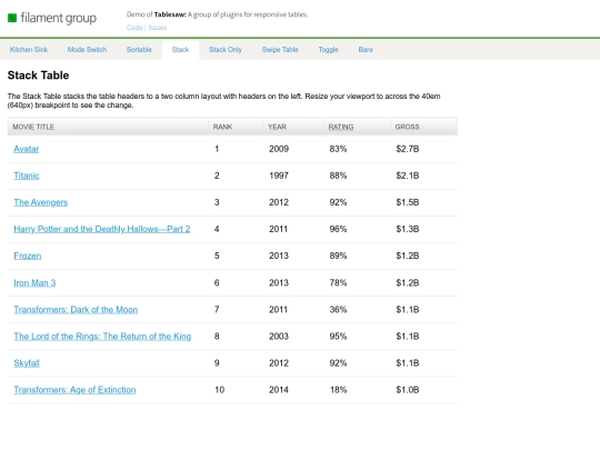 primer saita/public/frontend/admin/plugins/tablesaw/demo/stack screenshot