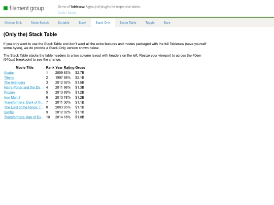 primer saita/public/frontend/admin/plugins/tablesaw/demo/stackonly screenshot
