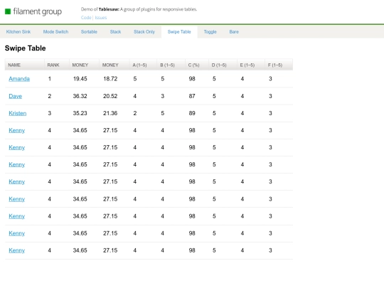 primer saita/public/frontend/admin/plugins/tablesaw/demo/swipe-config screenshot