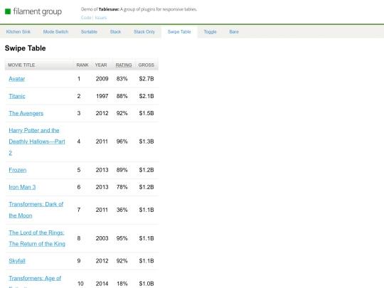 primer saita/public/frontend/admin/plugins/tablesaw/demo/swipe-container screenshot