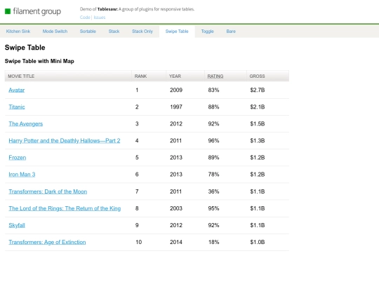 primer saita/public/frontend/admin/plugins/tablesaw/demo/swipe-fixcols-media screenshot