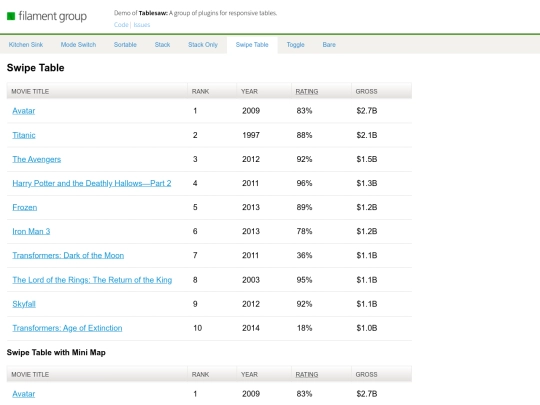 primer saita/public/frontend/admin/plugins/tablesaw/demo/swipe screenshot