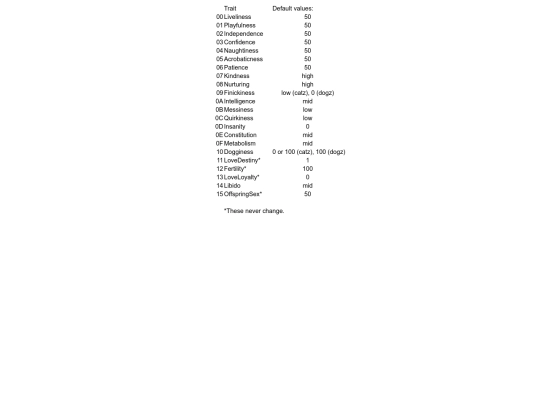 trait defaults screenshot