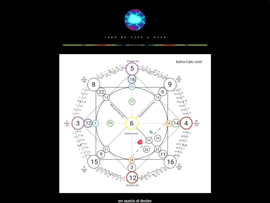 charts screenshot