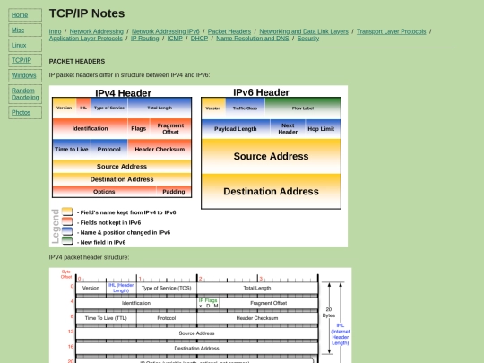 tcpip/packet-headers screenshot