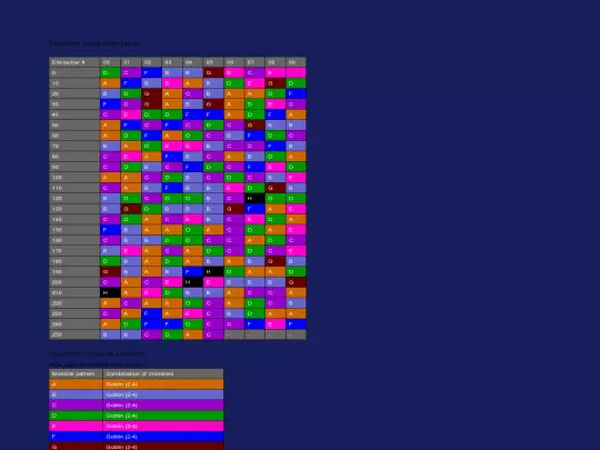 speedrun/info/EncounterGroupInformation screenshot