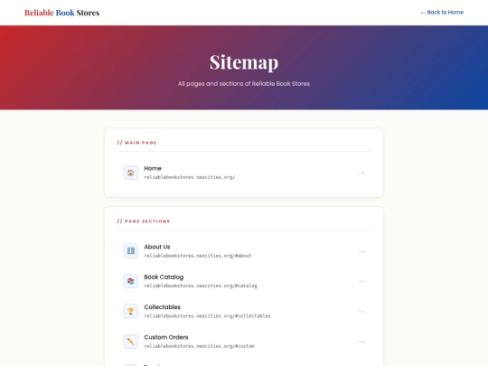 sitemap screenshot