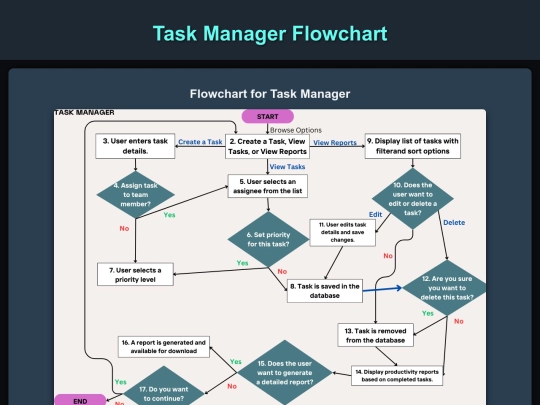 flowchart screenshot