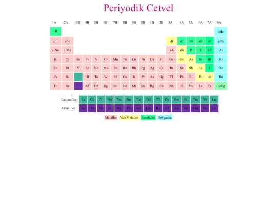 periyodik_cetvel screenshot
