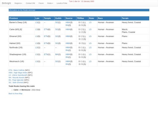 anuire_2/realm_aerenwe_2 screenshot