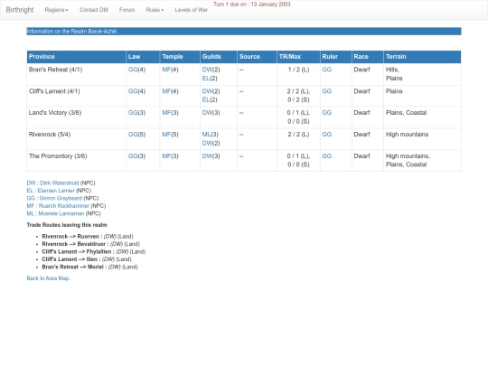 anuire_2/realm_baruk_azhik_29 screenshot