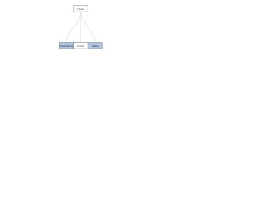 flow screenshot