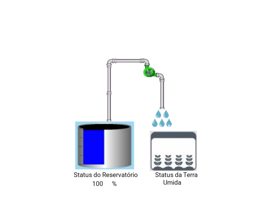 irrigacao screenshot