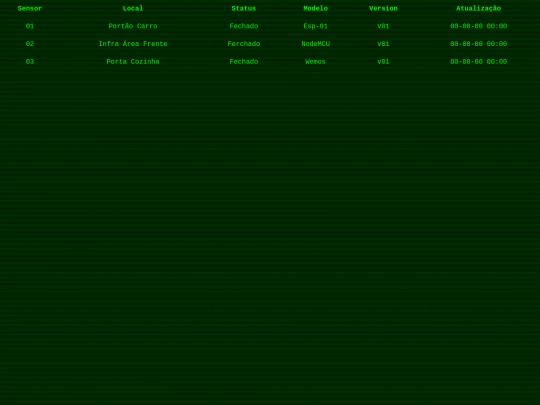 list screenshot