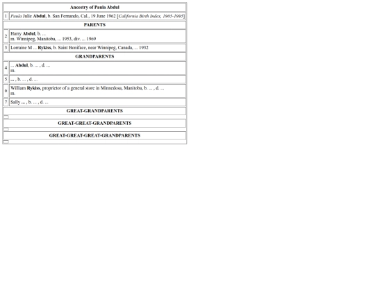 genealogy/tabletest screenshot