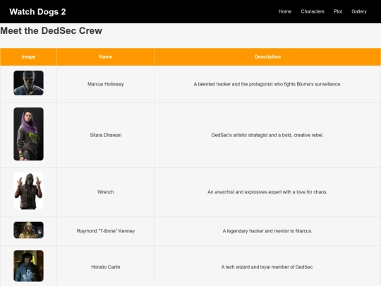 characters screenshot