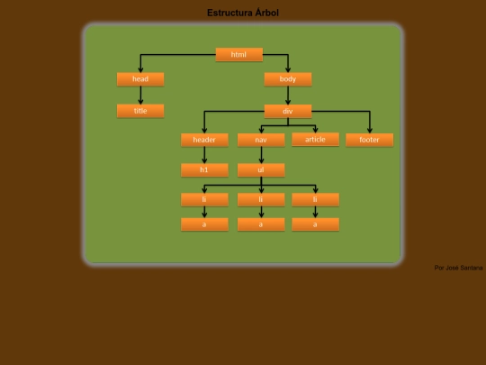 ejercicios/arbol screenshot