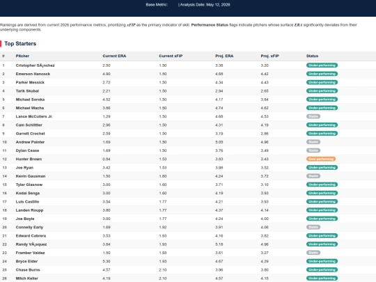MLB_2026_Pitcher_Rankings_Final screenshot