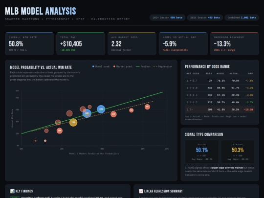 mlb_model_analysis screenshot