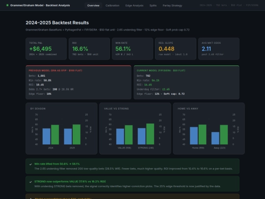 mlb_model_analysis_2024_2025 screenshot