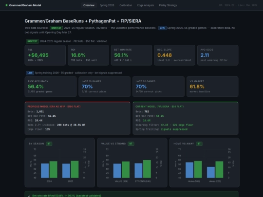 mlb_model_analysis_2026 screenshot