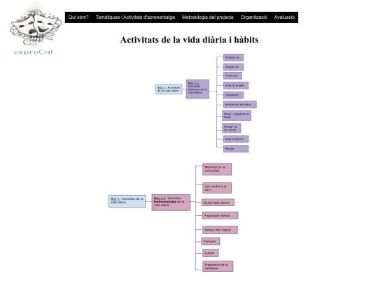 activitats screenshot