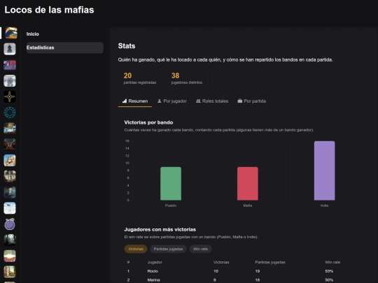 mafia/archive/stats screenshot