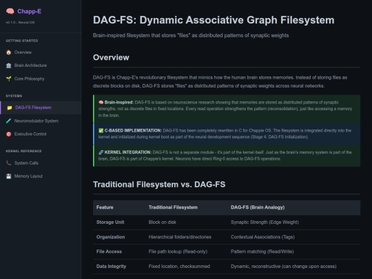pages/dagfs-filesystem screenshot