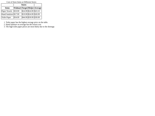 Web_Design/Building-Tables-Assignment screenshot